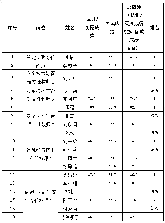 bf249b1233b74cb489d8974e05904529.png